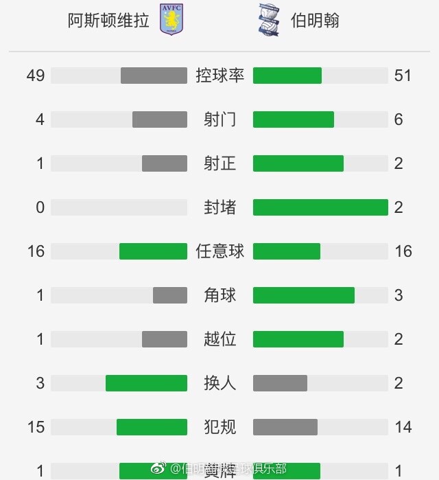 之后穆里尼奥冷静下来，比赛继续进行。